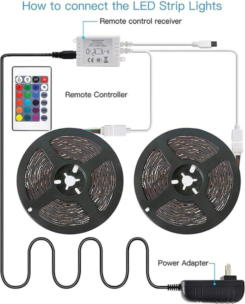 LED Strip Lights App Control | WBM SMART